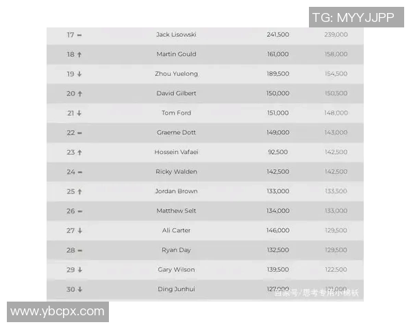 广州羽毛球队实力崛起荣登全国羽毛球实力排行榜第九名