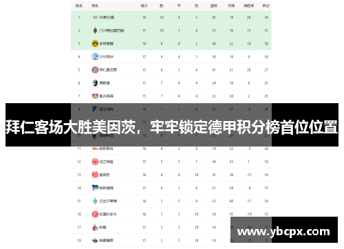 拜仁客场大胜美因茨，牢牢锁定德甲积分榜首位位置
